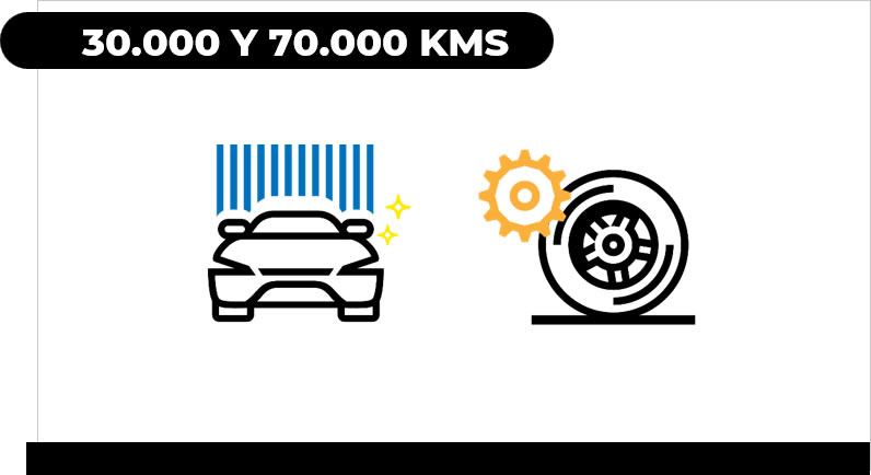 30-70-kms